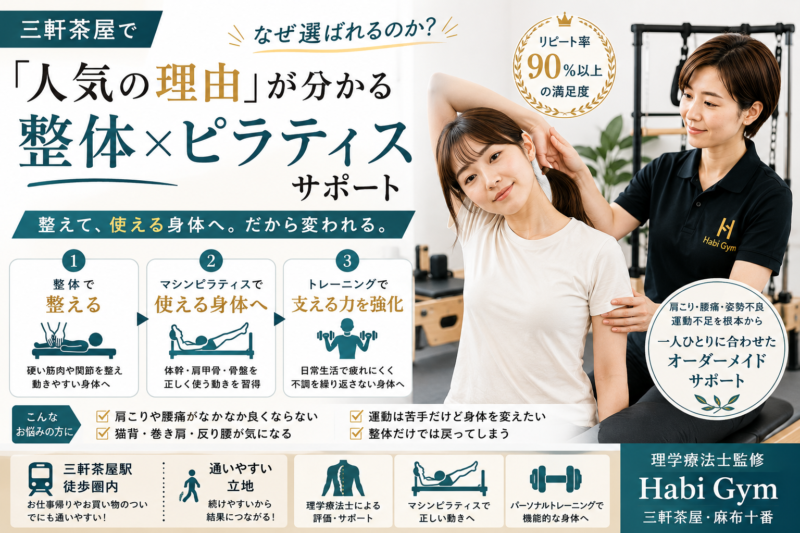 三軒茶屋で「人気の理由」が分かる整体×ピラティスサポートを理学療法士監修で解説。肩こり・腰痛・姿勢不良・運動不足に悩む方へ、整体で整え、マシンピラティスで動ける身体を目指す考え方を紹介します。