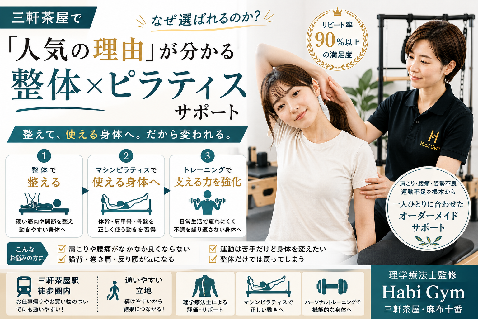 三軒茶屋で「人気の理由」が分かる整体×ピラティスサポートを理学療法士監修で解説。肩こり・腰痛・姿勢不良・運動不足に悩む方へ、整体で整え、マシンピラティスで動ける身体を目指す考え方を紹介します。