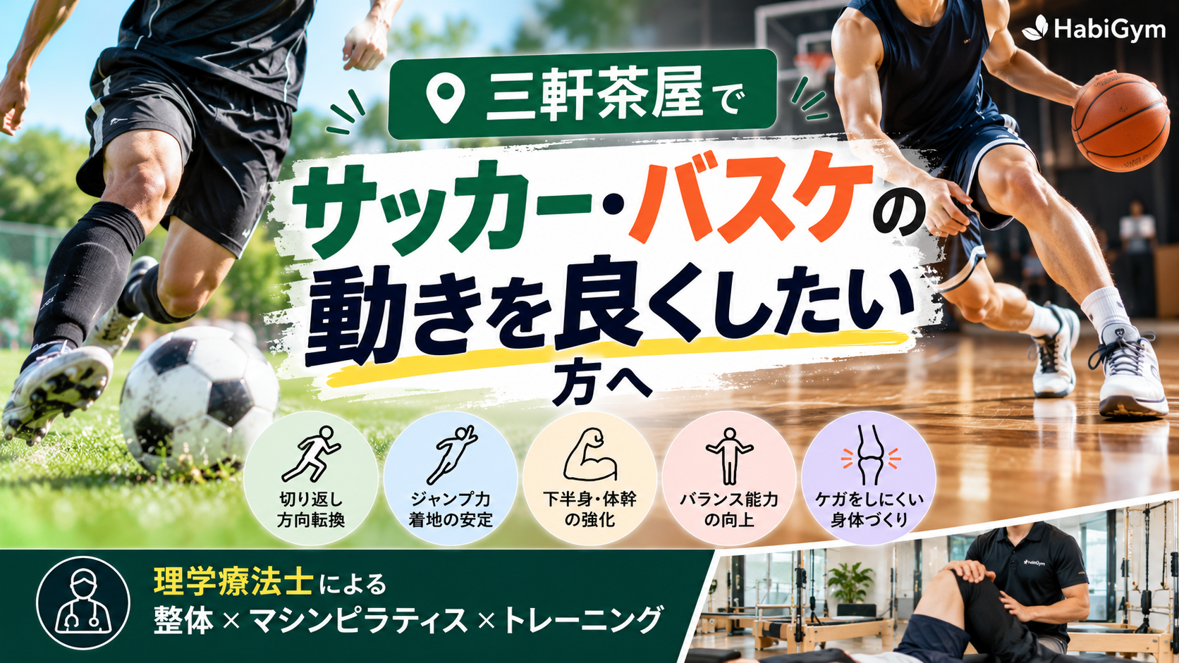# 三軒茶屋でサッカー・バスケの動きを良くしたい方へ｜理学療法士が解説 「サッカーで切り返しや方向転換をスムーズにしたい」 「バスケのジャンプや着地を安定させたい」 「走り出しや急停止で身体がうまく動かない」 「体幹や下半身を鍛えてスポーツの動きを良くしたい」 「整体とトレーニングを組み合わせて身体づくりをしたい」 このようなお悩みはありませんか？ 三軒茶屋・駒沢大学周辺でサッカーやバスケットボールを楽しんでいる方の中には、競技技術だけでなく、身体の使い方や筋力、バランス能力を高めたいと考えている方もいるのではないでしょうか。 サッカーやバスケでは、走る・止まる・跳ぶ・着地する・方向転換するなど、さまざまな動作を繰り返します。 そのため、筋力だけを高めるのではなく、股関節や膝、足首、体幹などの働きを総合的に考えることが大切です。 **サッカー・バスケの動きを良くしたい方は、身体評価をもとに、筋力・バランス・動作コントロールを段階的に練習することが重要です。** [HabiGym三軒茶屋店](https://habifill.co.jp/sangenjaya/)では、国家資格を持つ理学療法士が身体を評価し、整体×マシンピラティス×パーソナルトレーニングを組み合わせたマンツーマンサポートを提供しています。 この記事では、サッカー・バスケに必要な身体機能、動きが悪く感じられる背景、具体的なトレーニング方法について解説します。 **「スポーツのために身体を鍛えたい」「自分に必要なトレーニングを知りたい」という方は、まず身体の状態を確認してみませんか？** ▶ [HabiGym三軒茶屋店｜スポーツ向け整体×トレーニング](https://habifill.co.jp/sangenjaya/) ## サッカー・バスケの動きを良くするには何が必要？ サッカーやバスケの動きを高めるためには、筋力だけでなく、複数の身体機能を組み合わせることが大切です。 主に次の5つが関係します。 1. 下半身の筋力 2. 体幹の安定性 3. 股関節や足首の可動域 4. バランス能力 5. 加速・減速・方向転換の動作技術 例えば、サッカーではボールを追いかける際の加速や切り返し、バスケではジャンプや着地、ディフェンス時の横移動などが求められます。 ただし、筋力が強くなれば必ず競技パフォーマンスが向上するわけではありません。 実際の競技動作の練習や、スポーツに必要な判断力、技術練習なども重要です。 ## サッカー・バスケで動きにくさを感じる5つの背景 ### 1. 下半身の筋力不足 サッカーやバスケでは、お尻や太もも、ふくらはぎなどの筋肉が重要な役割を担っています。 これらの筋肉は、走る・止まる・跳ぶ・着地するといった動作に関係しています。 筋力が不足している場合、素早い動作や繰り返しの運動が難しくなることがあります。 スクワットなどを取り入れ、現在の筋力に合わせて段階的に負荷を高めることが大切です。 ### 2. 体幹の筋力やコントロール 体幹とは、お腹や背中、骨盤周囲などの胴体部分を指します。 体幹は、下半身で身体を支えながら上半身を動かす際にも関係しています。 例えば、サッカーのキックやバスケのシュートでは、体幹と手足の動きを組み合わせる必要があります。 ただし、体幹だけを鍛えれば競技の動きが良くなるわけではありません。 ### 3. 股関節や足首の動かしにくさ 股関節や足首は、しゃがむ・踏み込む・方向転換するなどの動作に関わります。 例えば、バスケのディフェンス姿勢では股関節や膝を曲げ、サッカーの切り返しでは足首や股関節を使って身体の向きを変えます。 関節の動かしにくさが気になる場合には、可動域と筋力を合わせて確認することが大切です。 ### 4. 片脚でのバランス能力 サッカーではキックや走行中、バスケでは片脚で踏み込む際など、片脚で身体を支える場面があります。 バランスには、筋力だけでなく感覚や身体のコントロールも関係しています。 片脚立ちや片脚での軽い運動を取り入れることが、身体づくりの選択肢になります。 ### 5. 練習量や疲労の影響 スポーツを頻繁に行っている方ほど、疲労が蓄積している場合があります。 疲労が強い状態では、いつもより動きにくさを感じることがあります。 筋力や柔軟性だけでなく、睡眠や練習量、休息の取り方も確認することが重要です。 ## 理学療法士が解説｜切り返し・ジャンプ・着地で大切なこと **理学療法士コメント：** サッカーやバスケの身体づくりでは、筋力だけでなく、股関節・膝・足首の動きや、体幹のコントロールを確認することが重要です。 例えば、方向転換では、走るスピードを落とす減速動作と、再び加速する動作の両方が必要です。 また、ジャンプ後の着地では、下半身の筋力やバランスを使って身体を支えます。 そのため、スクワットなどの基本的な筋力トレーニングに加え、段階的に片脚動作やジャンプ・着地の練習を取り入れる方法があります。 **「強く鍛えるだけでなく、力を適切に使い、身体をコントロールすること」が大切です。** なお、理学療法士による身体機能評価は、医師による医学的診断とは異なります。 ## 整体だけではスポーツの動きに対応しきれない理由 整体は、筋肉や関節の状態に合わせた身体のケアとして利用されています。 スポーツ後に身体の張りが気になる場合や、関節の動かしにくさを感じる場合に、状態に応じたケアを検討することがあります。 しかし、整体だけで下半身の筋力やジャンプ能力、持久力を十分に高めることは難しい場合があります。 サッカーやバスケに必要な身体機能を高めるためには、適切な運動負荷と動作練習も重要です。 そこでHabiGymでは、整体とマシンピラティス、パーソナルトレーニングを組み合わせた身体づくりを提案しています。 **「整える → 動かす → 鍛える」** この考え方をもとに、身体の状態や競技目的に合わせて内容を調整します。 ## HabiGymの整体×マシンピラティス×トレーニングとは？ ### 整体｜身体を動かしやすい状態に整える 股関節や太もも、ふくらはぎ、背中などの状態を確認し、必要に応じて整体を行います。 運動後の疲労や身体の状態に配慮しながらケアを行います。 ### マシンピラティス｜体幹や下半身の動きを見直す 専用マシンを利用し、呼吸や体幹、骨盤、股関節などの動きを練習します。 補助や抵抗を調整しながら、身体をコントロールする練習ができます。 ### トレーニング｜筋力と動作能力を高める スクワットや片脚での運動など、目的に応じた筋力トレーニングを行います。 身体の状態や競技経験に合わせて、段階的に負荷や動作の難易度を調整します。 ### 3つのサポートの比較 | サポート | 主な目的 | 内容 | |---|---|---| | 整体 | 身体のケア | 筋肉・関節の状態に合わせたケア | | マシンピラティス | 身体の使い方を練習 | 体幹・股関節・骨盤の運動 | | トレーニング | 筋力・動作能力の向上 | 下半身・体幹の筋力運動 | HabiGymでは、毎回すべてのメニューを実施するわけではありません。 その日の体調や競技スケジュールなどに合わせて内容を調整します。 ## サッカー・バスケのお悩み別サポート一覧 | お悩み | 確認したいポイント | サポートの方向性 | |---|---|---| | 切り返しが遅い | 下半身筋力・減速動作 | 方向転換の基礎練習 | | ジャンプ力を高めたい | 股関節・膝・筋力 | 段階的な筋力運動 | | 着地が不安定 | バランス・下半身筋力 | 着地動作の練習 | | 走り出しが遅い | 下半身筋力・加速動作 | 筋力と加速の基礎練習 | | 横移動が苦手 | 股関節・体幹・バランス | サイドステップ練習 | | 体幹が不安定 | 体幹筋力・身体の動き | 体幹トレーニング | | 膝に違和感がある | 膝・股関節・練習量 | 負担を調整した運動 | | 足首が硬い | 足関節可動域・筋力 | 足首の動作練習 | | 後半に疲れやすい | 持久力・運動量・休息 | 体力づくりと負荷管理 | これらは一般的な確認項目です。筋力やフォームだけで競技パフォーマンスや痛みの原因を断定することはできません。 ## HabiGym三軒茶屋店のスポーツ向けサポートの流れ ### 1. カウンセリング サッカーやバスケの競技経験、練習頻度、身体のお悩みなどを伺います。 「切り返しを良くしたい」「ジャンプや着地を見直したい」など、具体的な目標を確認します。 ### 2. 理学療法士による身体評価 関節可動域、筋力、バランス、基本動作などを確認します。 必要に応じてスクワットや片脚立ちなどを評価し、現在の身体の状態を把握します。 ### 3. 整体による身体のケア 筋肉や関節の状態に合わせて、必要に応じて整体を行います。 強い痛みや腫れがある場合は無理に施術せず、医療機関での確認を優先します。 ### 4. マシンピラティスによる運動指導 専用マシンを使い、体幹や骨盤、股関節などの動きを練習します。 運動経験や身体の状態に合わせて、補助や抵抗を調整します。 ### 5. パーソナルトレーニング 下半身や体幹の筋力トレーニングを行います。 必要に応じて片脚動作などへ段階的に進みます。実際の切り返しやジャンプなどの高負荷練習は、安全性や設備を確認したうえで適切な環境で行うことが大切です。 **「サッカー・バスケのために身体を鍛えたい」「自分に必要なトレーニングを知りたい」という方は、理学療法士による身体評価から始めてみませんか？** ▶ [HabiGym三軒茶屋店｜スポーツ向け整体×トレーニング](https://habifill.co.jp/sangenjaya/) ## 三軒茶屋でサッカー・バスケ向けパーソナルジムを選ぶポイント スポーツのために身体を鍛えたい方は、筋力トレーニングの設備だけでなく、身体の動きを確認できるかも重要です。 確認したいポイントは以下のとおりです。 - 身体機能の専門知識を持つ担当者がいる - 関節の動きや筋力を評価している - サッカー・バスケの動作特性を考慮している - 体幹や下半身のトレーニングに対応している - 整体とマシンピラティスを組み合わせられる - 練習量や疲労に応じて負荷を調整できる - 無理なく継続できる立地にある HabiGym三軒茶屋店では、国家資格を持つ理学療法士が身体の状態を確認し、一人ひとりの目的に合わせたサポートを提供しています。 ## 三軒茶屋・駒沢大学・若林でスポーツの身体づくりをしたい方へ HabiGym三軒茶屋店は、東京都世田谷区上馬にあります。 三軒茶屋・駒沢大学・若林周辺でサッカーやバスケを楽しんでいる方、スポーツのために身体づくりを始めたい方にもご検討いただけます。 **HabiGym三軒茶屋店** 住所：東京都世田谷区上馬4-41-1 米勢ビル102 営業時間：9:00〜21:30 アクセス： - 東急田園都市線「駒沢大学駅」徒歩約10分 - 東急田園都市線「三軒茶屋駅」徒歩約12分 - 東急世田谷線「若林駅」徒歩約10分 - 東急バス「駒留」停留所徒歩約1分 ▶ [HabiGym三軒茶屋店｜店舗情報・アクセス](https://habifill.co.jp/sangenjaya/) ## スポーツのための筋力トレーニングは週何回がおすすめ？ 運動頻度は、競技経験や練習量、身体の状態によって異なります。 厚生労働省の「健康づくりのための身体活動・運動ガイド2023」では、成人に対して筋力トレーニングを週2〜3日行うことが推奨されています。 ただし、サッカーやバスケの練習をすでに行っている方は、その運動量も考慮する必要があります。 | 頻度 | 取り組み方の例 | |---|---| | 週1回 | 身体評価と基本動作の練習 | | 週2回 | 下半身と体幹の筋力運動 | | 週3回 | 競技練習や回復状況に合わせて調整 | | 日常生活 | 軽い運動やストレッチ | ※一般的な実施例であり、競技者全員に適した頻度を示すものではありません。 運動量を増やすだけでなく、十分な休息を確保することも重要です。 ## 自宅でできるサッカー・バスケ向け運動3選 ### 1. スクワット **目的：** お尻や太ももの筋力を使う **やり方** 1. 両足を肩幅程度に開く 2. お尻をゆっくり後ろへ引く 3. 膝と股関節を無理のない範囲で曲げる 4. ゆっくり立ち上がる **回数の目安：** 8〜10回×1〜2セット **注意点：** 膝や腰に痛みが出る場合は中止してください。 ### 2. 四つ這いで手足を伸ばす運動 **目的：** 体幹の筋力やバランスを意識する **やり方** 1. 四つ這いになる 2. 右手と左脚をゆっくり伸ばす 3. 3〜5秒程度保持する 4. 元に戻して反対側も行う **回数の目安：** 左右5回ずつ **注意点：** 腰を強く反らせず、難しい場合は手または脚だけを伸ばしてください。 ### 3. 横方向へのステップ運動 **目的：** 横移動の基本動作を練習する **やり方** 1. 足を肩幅程度に開く 2. 膝を軽く曲げる 3. 右へ小さく一歩移動する 4. 元に戻り、左側も同じように行う **回数の目安：** 左右5〜10回 **注意点：** 滑りにくい床で行い、最初はゆっくり動きましょう。痛みやふらつきがある場合は中止してください。 これらの運動は、すべての方に適しているわけではありません。 持病や運動制限がある方、強い痛みがある方は、医療機関へ相談してから実施してください。 ## サッカー・バスケで医療機関へ相談した方がよい症状 スポーツ中の痛みや違和感には、医学的な診察が必要な場合があります。 特に次のような症状に注意しましょう。 - 膝や足首に強い痛みがある - 関節が大きく腫れている - 着地や方向転換で膝をひねった - 歩行や体重をかけることが難しい - 手足にしびれがある - 急に筋力が低下した - 安静時や夜間にも痛みが強い - 転倒や衝突後から痛みが続いている - 症状が徐々に悪化している 頭部への衝突後に頭痛、めまい、吐き気、意識の変化などがある場合は、脳振盪の可能性も考え、競技を中止して医療機関で評価を受けてください。 ## HabiGym三軒茶屋店はこんな方におすすめ - 三軒茶屋でサッカー・バスケの身体づくりをしたい方 - 切り返しや方向転換の動きを見直したい方 - ジャンプや着地に必要な筋力を高めたい方 - 体幹や下半身の筋力を鍛えたい方 - 片脚でのバランスが気になる方 - 股関節や足首の動かしにくさを感じている方 - 整体とマシンピラティスを組み合わせたい方 - スポーツ後の身体のケアを考えている方 - 理学療法士に身体を評価してもらいたい方 - 駒沢大学・三軒茶屋周辺でスポーツ向けパーソナルジムを探している方 ## よくある質問（FAQ） ### Q1. サッカーの切り返しを良くするには何を鍛えればよいですか？ 下半身の筋力や体幹、バランスに加えて、減速や方向転換の動作練習が重要です。競技経験や身体の状態に合わせて取り組みましょう。 ### Q2. バスケのジャンプ力を高めるには筋トレが必要ですか？ 下半身の筋力トレーニングは選択肢の一つです。実際のジャンプ動作の練習や運動経験なども関係します。 ### Q3. マシンピラティスはサッカー・バスケに役立ちますか？ 体幹や股関節などの身体の使い方を練習する方法として活用できます。ただし、競技技術やジャンプ能力の向上を保証するものではありません。 ### Q4. 体幹を鍛えると動きが良くなりますか？ 体幹の筋力やコントロールはスポーツ動作に関係します。ただし、動作能力には下半身の筋力や競技練習なども影響します。 ### Q5. 膝に違和感があってもトレーニングできますか？ 症状の程度や原因によって異なります。強い痛みや腫れ、外傷後の症状がある場合は医療機関での診察を優先してください。 ### Q6. 整体とトレーニングを同じ日に受けられますか？ HabiGymでは、身体の状態や目的に応じて整体・マシンピラティス・トレーニングを組み合わせています。 ### Q7. 運動初心者でも利用できますか？ はい。HabiGymでは運動経験や身体の状態を確認し、基本的な動作から始められるようサポートしています。 ### Q8. 学生の部活動向けトレーニングにも対応していますか？ 年齢や発育段階、健康状態などによって適切な運動は異なります。未成年の方の利用条件は店舗へ確認し、けががある場合は医師の指示を優先してください。 ### Q9. 週1回のパーソナルでも意味はありますか？ 週1回でも身体評価やフォームの確認、運動習慣づくりに活用できます。筋力向上を目指す場合は、競技練習や自宅運動も考慮しましょう。 ### Q10. 何ヶ月でスポーツの動きが変わりますか？ 身体の状態や練習頻度、競技経験などによって異なります。特定の期間で動作能力や競技成績が向上することは保証できません。 ## まとめ｜三軒茶屋でサッカー・バスケの動きを良くしたい方へ サッカー・バスケの動きを良くしたい方は、筋力だけでなく、体幹の安定性、股関節や足首の動き、バランスなどを総合的に考えることが大切です。 切り返しやジャンプ、着地などの動作には、下半身の筋力に加えて身体のコントロールが関係しています。 整体で身体をケアし、マシンピラティスで身体の使い方を練習し、トレーニングで必要な筋力を高めることも、スポーツのための身体づくりの選択肢の一つです。 HabiGym三軒茶屋店では、国家資格を持つ理学療法士が身体の状態を評価し、整体×マシンピラティス×パーソナルトレーニングを組み合わせたマンツーマンサポートを提供しています。 **「整えるだけでなく、身体の使い方から見直す」** サッカーやバスケを長く楽しみたい方、身体の動きを見直したい方は、まず現在の身体の状態を確認することから始めてみませんか？ ▶ [HabiGym三軒茶屋店｜スポーツ向け整体×トレーニング・ご予約・お問い合わせ](https://habifill.co.jp/sangenjaya/) ### 関連サービス・関連記事 - [HabiGym三軒茶屋店｜整体×マシンピラティス×トレーニング](https://habifill.co.jp/sangenjaya/) - [三軒茶屋の整体×マシンピラティス専門ページ](https://habifill.co.jp/sangenjaya-pilates/) - [HabiGym三軒茶屋店｜料金・初回体験案内](https://habifill.co.jp/4079-2/) - [HabiGym麻布十番店｜整体×マシンピラティス](https://habifill.co.jp/azabuzyuban/) - [HabiGym公式サイト](https://habifill.co.jp/) --- ## ⑤ 参考文献・参考情報 1. 厚生労働省「健康づくりのための身体活動・運動ガイド2023」 https://www.mhlw.go.jp/content/001194020.pdf 2. 厚生労働省「身体活動・運動の推進」 https://www.mhlw.go.jp/stf/seisakunitsuite/bunya/kenkou_iryou/kenkou/undou/index.html 3. 公益社団法人 日本理学療法士協会「理学療法士とは」 https://www.japanpt.or.jp/about_pt/therapist/ 4. World Health Organization「WHO Guidelines on Physical Activity and Sedentary Behaviour」 https://www.who.int/publications/i/item/9789240015128 5. 公益社団法人 日本整形外科学会「スポーツと整形外科」 https://www.joa.or.jp/ ## ⑥ 医療・効果に関する注意書き 本記事は、サッカー・バスケットボールに必要な身体機能、整体、マシンピラティス、筋力トレーニングに関する一般的な情報提供を目的としています。 HabiGymで提供する整体や運動指導は、医療機関での医学的診断や治療を代替するものではありません。 筋力や身体機能、競技パフォーマンスの変化には個人差があり、切り返し・ジャンプ能力の向上、スポーツ障害の予防、痛みの改善を保証するものではありません。 強い痛み、関節の腫れ、しびれ、急な筋力低下、頭部外傷後の症状などがある場合は、医療機関での診察を優先してください。